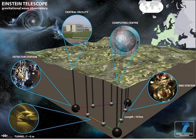 Einstein Telescope: decimo simposio internazionale l’11 e 12 aprile a Orosei