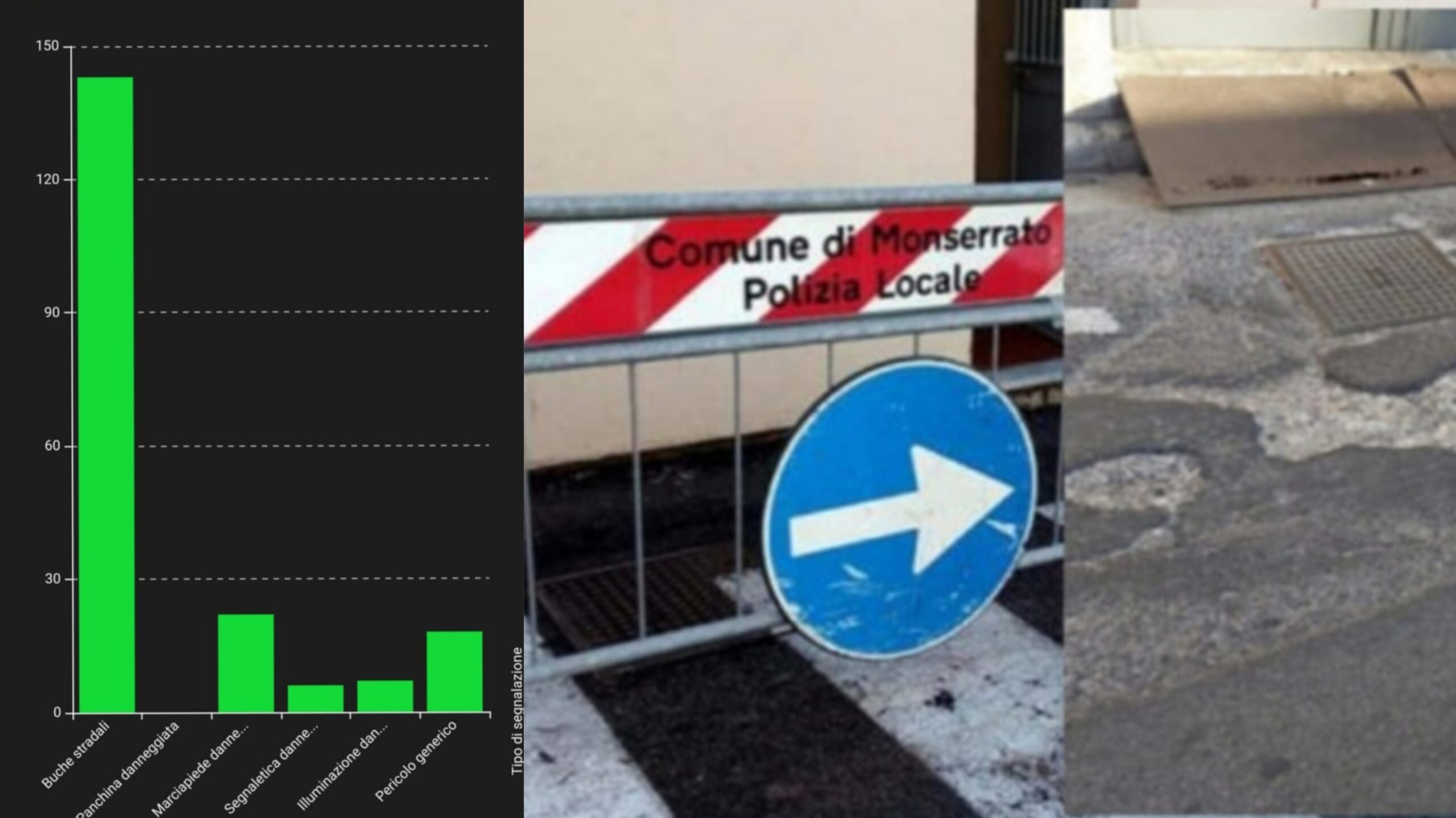 Monserrato, le proteste dei cittadini: “Buche nelle strade e marciapiedi e punti luce danneggiati”