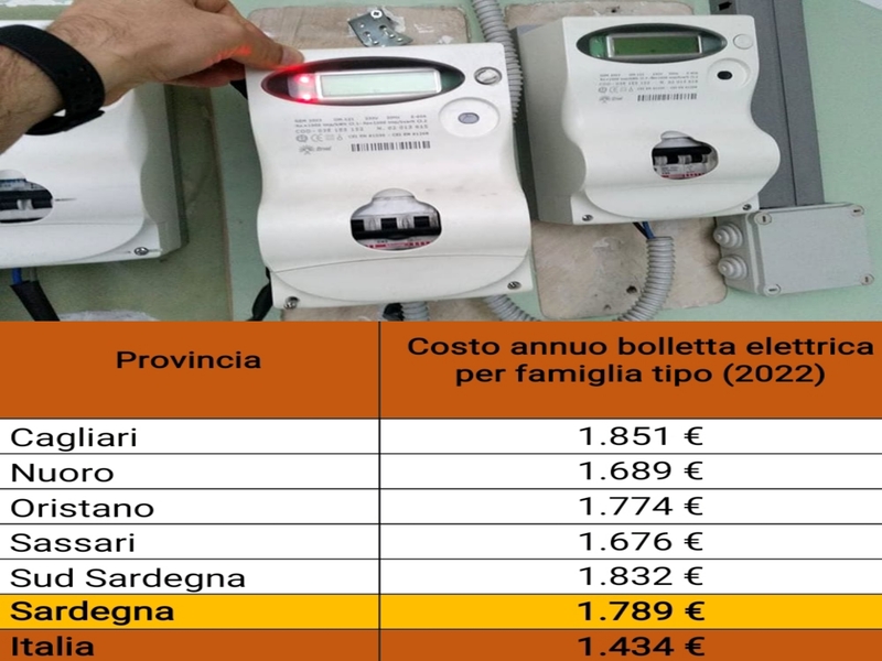 Bollette della luce, i sardi più tartassati d’Italia: a Cagliari 1851 euro a famiglia