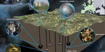 Einstein Telescope, 68 mila euro dalla Regione per la promozione del progetto: “Ha affidato senza gara e senza comparazione l’intera attività promozionale“