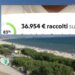 Oristano, gara di solidarietà per il 15enne paralizzato dopo un tuffo in mare: raccolti 36 mila euro
