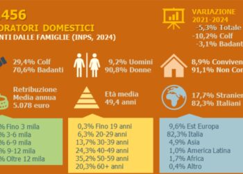 Lavoro domestico in Sardegna: oltre 46 mila addetti regolari, badanti al 70%