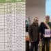 Comuni ricicloni: volano Monserrato e Settimo San Pietro, sprofonda Cagliari che si ferma al penultimo posto