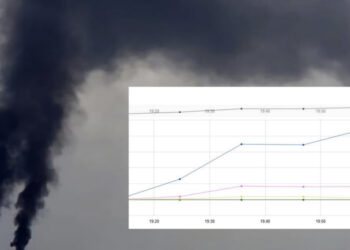 Sarroch, forte odore di idrocarburi in tutto il paese, cittadini in fuga: “Il benzene è passato da valori prossimi allo zero a circa 45 ppb in meno di mezz’ora“