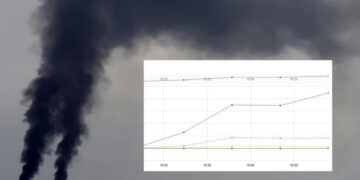 Sarroch, forte odore di idrocarburi in tutto il paese, cittadini in fuga: “Il benzene è passato da valori prossimi allo zero a circa 45 ppb in meno di mezz’ora“