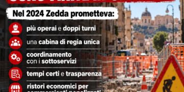 Cagliari città dei cantieri: “Le promesse elettorali di Zedda sono finite tra le ruspe”