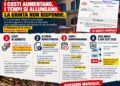 Cagliari, polemica sul mercato: “Costerà 4 milioni in più e riaprirà solo nel 2028, ma l’assessore non risponde”
